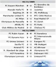 Liga Campionilor/Inca trei in „primavara\