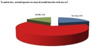 Sondaj de Opinie la Nivel National pe Teme Sociale, Economice si Politice