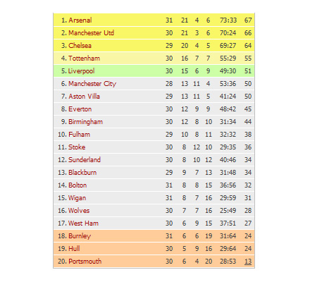 clasament-epl.jpg
