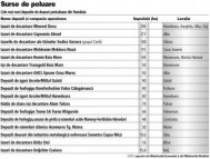 Exclusiv ZF Vedeţi aici unde se află cele mai mari depozite de deşeuri periculoase din România (document)