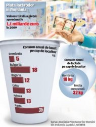 Cele mai potrivite lactate în funcţie de vârstă