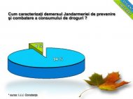 Drogurile - o întâlnire de nedorit. Cum se implică elevii constănţeni (sondaj)