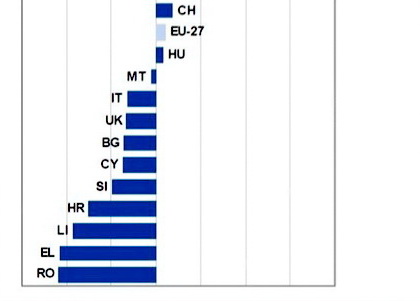 statistica_eurostat_3.jpg statistica_eurostat_3.jpg