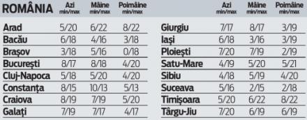 vreme_romania_19_04_1.jpg