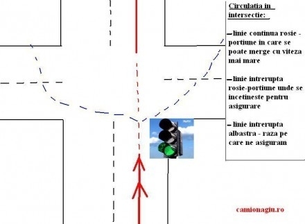 circulatia-in-intersectie.jpg