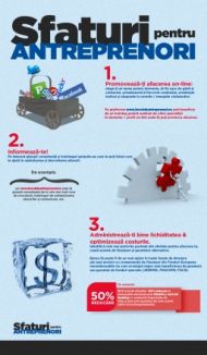 Studiu BCR Microintreprinderile sunt cel mai dinamic motor al revenirii economice 