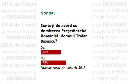 sondaj_basescu_sondaj_base_.jpg