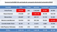 Analiză Peste 1,5 milioane persoane angrenate în campania electorală pe Facebook