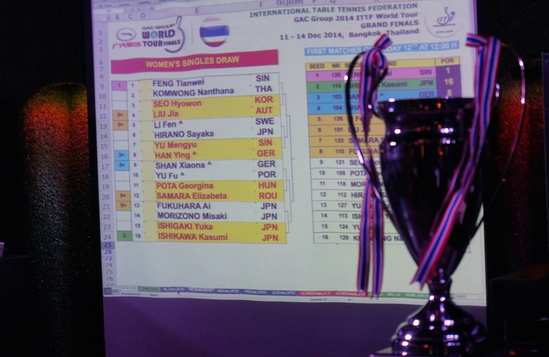 valorile mondiale s au adunat in thailanda eliza samara din constanta primul meci la turneul campioanelor