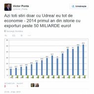 Victor Ponta „Azi toti ştiri doar cu Udrea/ eu tot de economie”