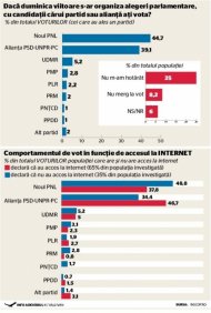 SONDAJ de coșmar pentru PSD. PNL dă marea LOVITURĂ 