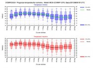 Vremea rămâne caniculară în Dobrogea, în următoarele două săptămâni