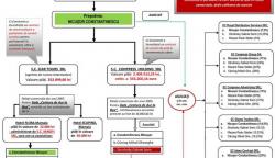 ANI a sesizat DNA Nicuşor Constantinescu, un nou proces cu inspectorii de Integritate  