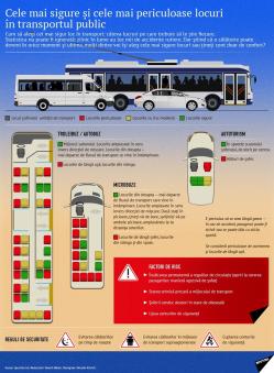  Toți trebuie să știm asta! Iată care sunt cele mai SIGURE și cele mai PERICULOASE locuri din automobile  