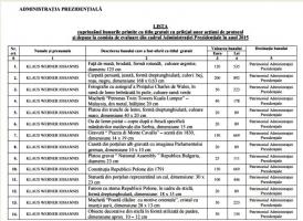 Stiripesurse.ro Ce cadouri a primit președintele Klaus Iohannis în 2015. „Amintiri“ de 20 de euro