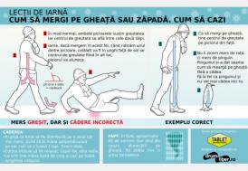 Cum să mergi iarna pe zăpadă ori gheață!