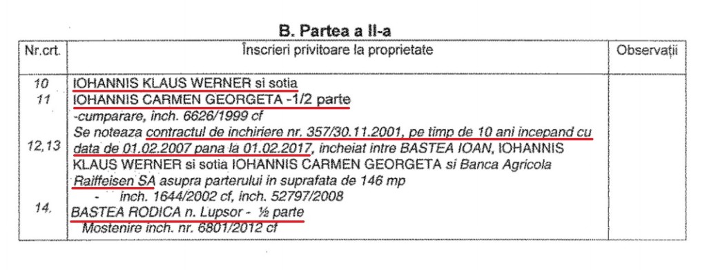 În evidențele Oficiului de Cadastru și Publicitate Imobiliară din Sibiu, proprietarii clădirii de pe strada Nicolae Bălcescu sunt neschimbați: Klaus Iohanns, Carmen Iohannis și Rodica Baștea.