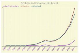 „La Canapele“ face pui. Patronii localului din Vama Veche extind afacerile. Vor un nou restaurant şi spaţii de cazare