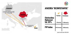 Riseproject.ro Infecții la suprapreț (documente)