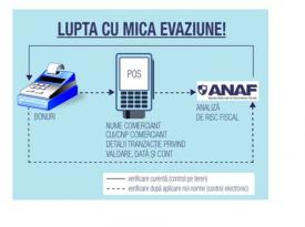 ANAF are o propunere pentru combaterea evaziunii fiscale prin mijloace electronice