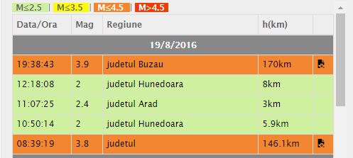 Lanț De Seisme Cutremur In Romania Acum Cateva Minute Al