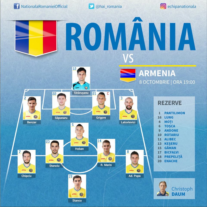 razvan marin de la fc viitorul a avut o seara magica la echipa nationala da mi motive sa ma imbat galerie