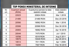 Azi Va Fi Depusă La Parlament Propunerea De Modificarea Legii