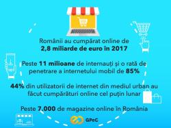 Raportul pieței de e-commerce 2017 Românii au cumpărat online de 2,8 miliarde de euro