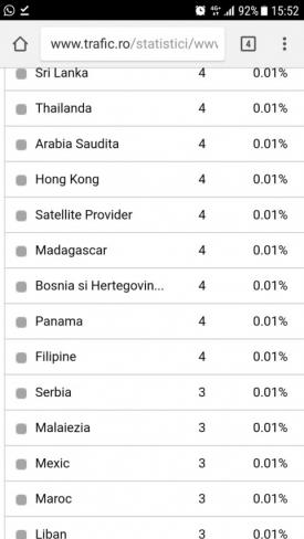 Site-ul ZIUA de Constanța accesat de mai multe ori din Madagascar. Să fie fostul primar, Radu Mazăre, cel care vrea să fie la curent cu ultimele noutăți de la malul mării?