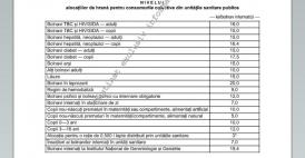 Act normativ semnat de Viorica Dăncilă S-a modificat nivelul alocațiilor de hrană pentru consumurile colective din unitățile sanitare publice