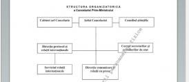 Este oficial. A fost înfiinţată Cancelaria Prim-Ministrului. Ce atribuţii are conform deciziei semnate de Viorica Dăncilă  