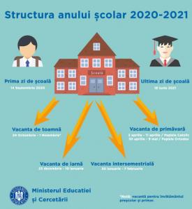 Este Oficial In Anul Scolar 2018 2019 Cursurile Vor Incepe In Data De 10 Septembrie Cat Va Dura VacanÈ›a De IarnÄƒ