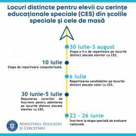 Locuri distincte pentru elevii cu cerințe educaționale speciale (CES) din școlile speciale și cele de masă