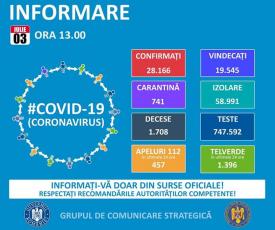 Grupul de Comunicare Strategică 420 de noi cazuri de îmbolnăvire cu COVID-19 