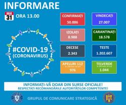 Raport Covid de ora 13.00 Ziua celor 39 de decese. Au fost și de la Constanța două
