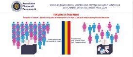 #alegerilocale2020 Autoritatea Electorală Permanentă, precizări importante legate de procesul de votare pentru românii din Diaspora