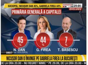 București exit poll. Rezultate alegeri locale 27 septembrie 2020 