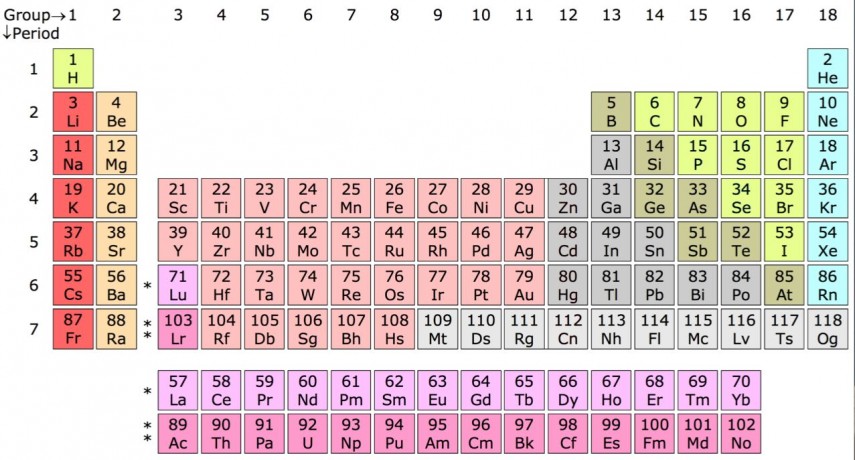 28 octombrie 1869 dimitri mendeleev a elaborat tabelul periodic al elementelor 732067