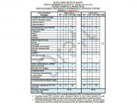 Proiectele de planuri cadru propuse dezbaterii îi îngrijorează pe profesori  „Cei care au propus fac totul din pix... mai tăiem de acolo, mai punem dincolo”