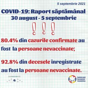 Raport INSP. Cele mai multe decese au fost înregistrate la persoane nevaccinate anti-COVID
