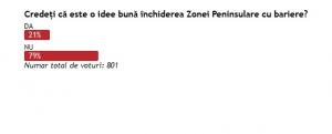 „Zici că este orașul interzis“ Circa 800 de oameni au participat la sondajul privind barierele din Zona Peninsulară Constanța. Cum au votat 