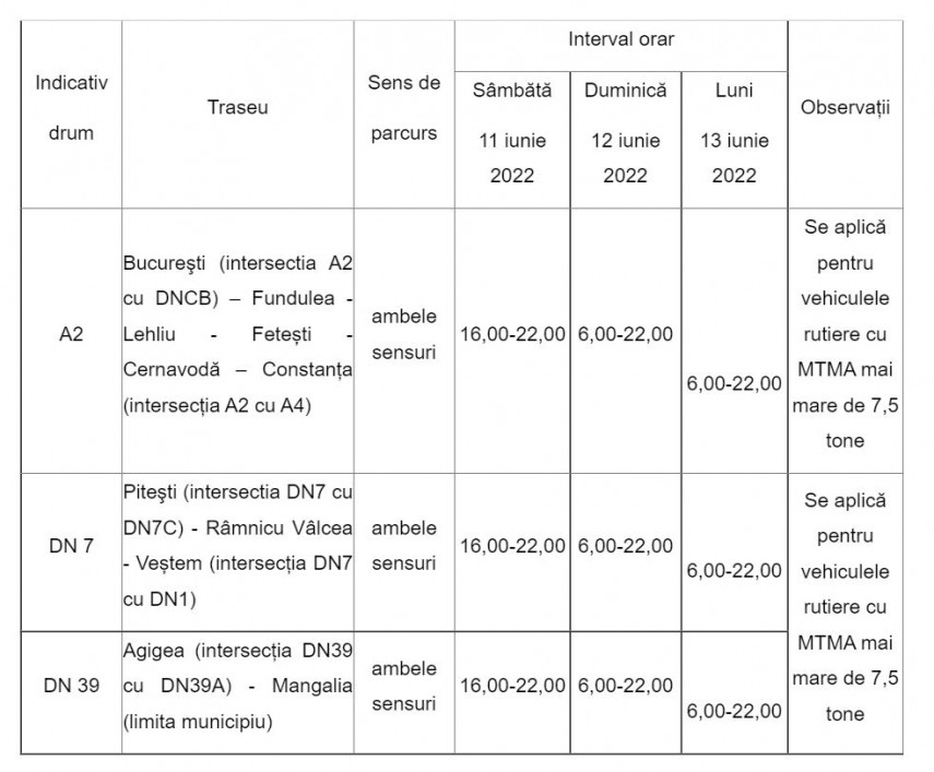 Restricții de circulație în perioada sărbătorilor de Rusalii, foto: CNAIR