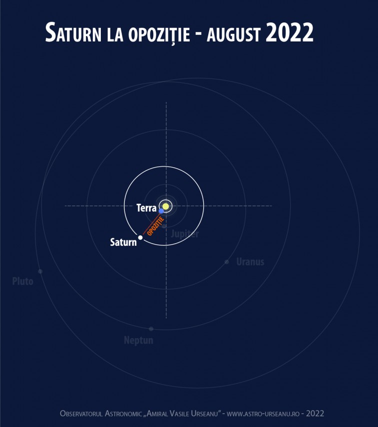 Saturn, foto: Facebook/ Observatorul Astronomic „Amiral Vasile Urseanu”
