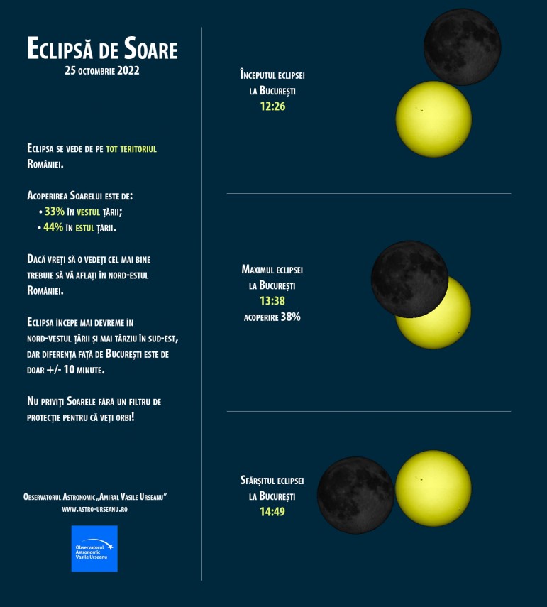 Eclipsa de Soare din 25 octombrie, foto: Observatorul Astronomic "Amiral Vasile Urseanu"