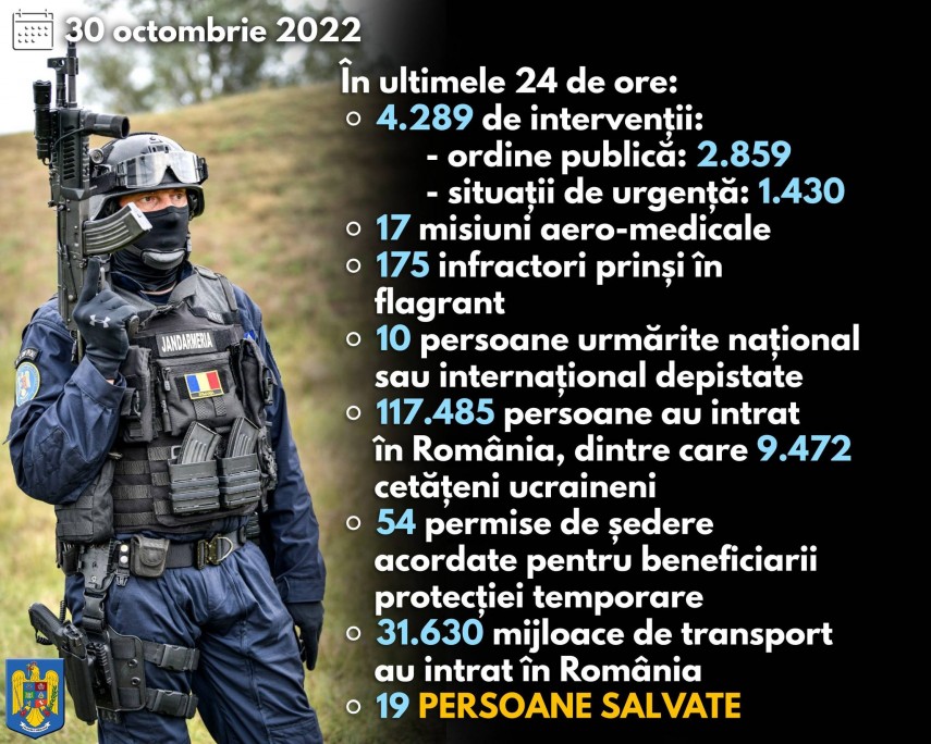 MAI: Politistii si jandarmii au prins in flagrant 175 de autori de infractiuni. Lista completa a interventiilor  