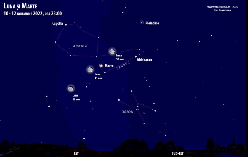 foto: Observatorul Astronomic „Amiral Vasile Urseanu”