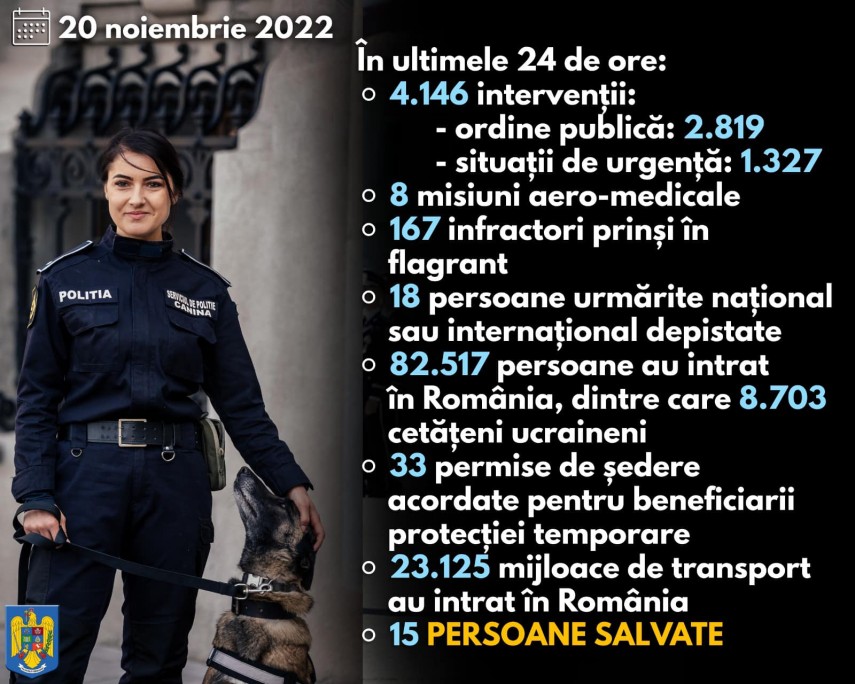 Intervenții MAI