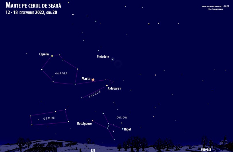 Marte. Foto: Facebook/Observatorul Astronomic „Amiral Vasile Urseanu”