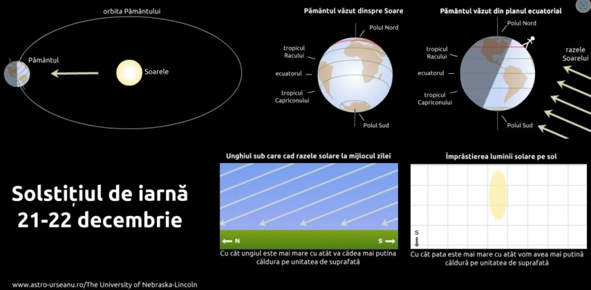 foto: Observatorul Astronomic „Amiral Vasile Urseanu”  