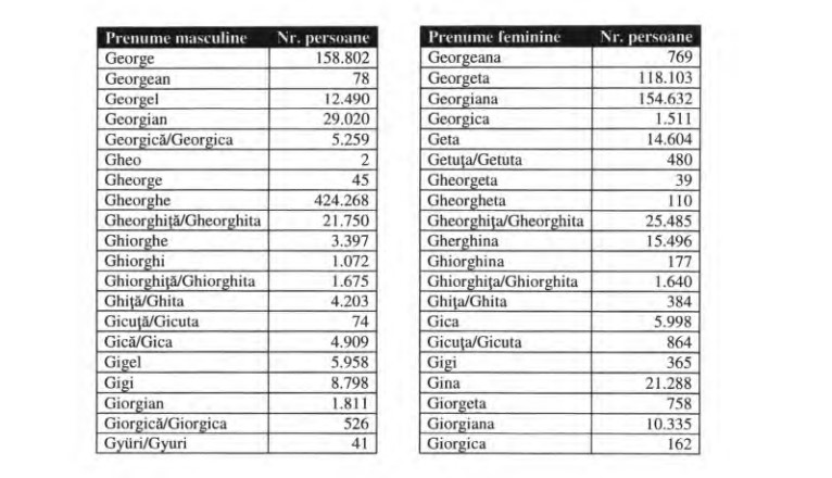 Sursa foto: Direcția pentru Evidența Persoanelor